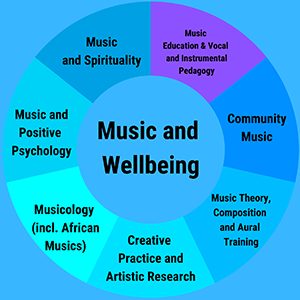 Music and Wellbeing