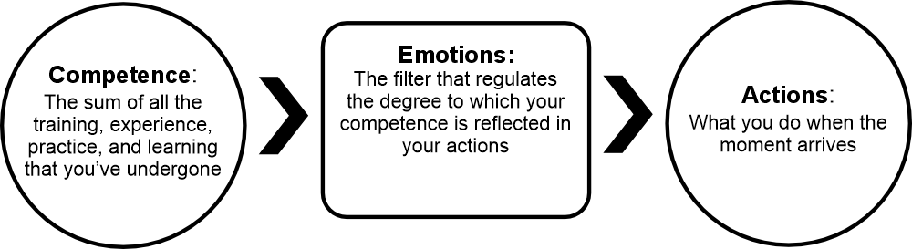 Foundational model